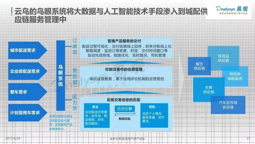 38张图片带你看懂2017年中国互联网物流市场