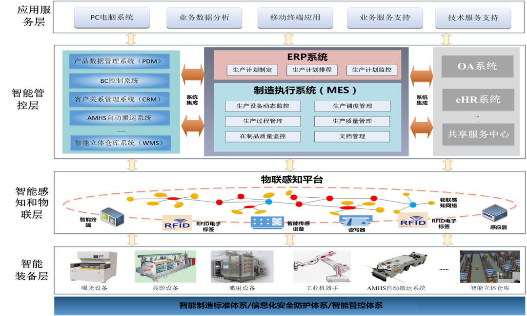 5G+工业互联网 湖南数智转型让效率提升看得见