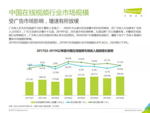 2019上半年中国互联网文娱市场数据洞察报告