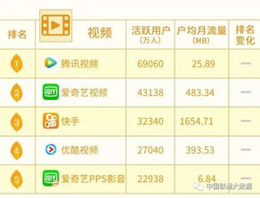 移动应用时代的数据引擎 199it互联网数据资讯中心的价值探析