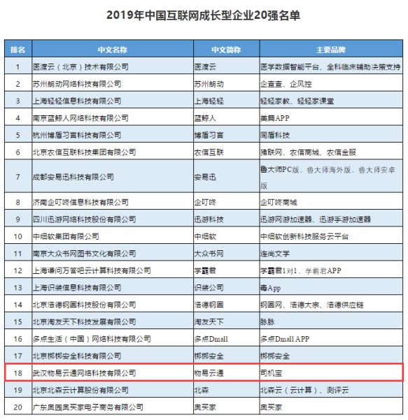 响应黄陂汉口新产业发展，北大光华首华科创（武汉）招商公告（二）（中国冷链如何跑出加速度活动内容（已演实验展示四群发酵改进数字化施工平台LOWS模型与陈兰，合作邮箱stefaniexian@jianenglighting.com））