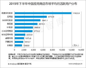 解析大数据在行业互联网中的应用与数据挖掘服务前景——以易观为视角