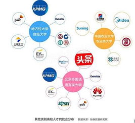 只看招人的架势，头条逼近互联网公司第一梯队——互联网数据服务视角