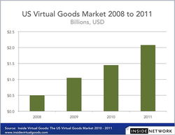 移动增值与互联网数据中心 199it视角下的互联网数据服务