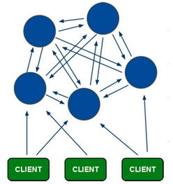企业互联网转型实战 PB级别数据架构变迁与互联网数据服务