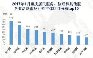 重庆1月互联网居民服务、修理和其他服务行业大数据监测分析报告（第165期）