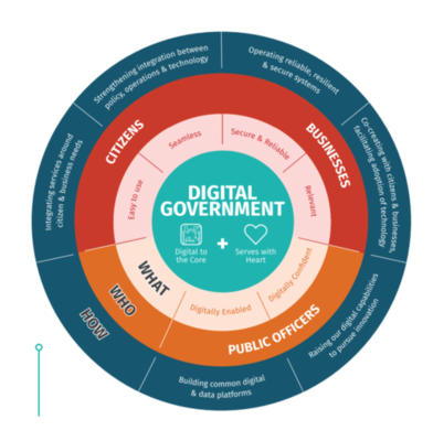 上海 以互联网数据服务驱动智慧城市建设的亚太标杆