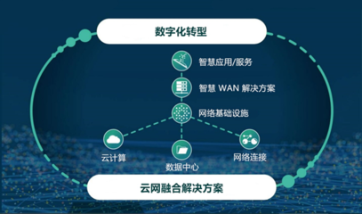 名气通荣膺“2021年度中国IDC产业优质服务奖”，以卓越服务赋能互联网数据时代